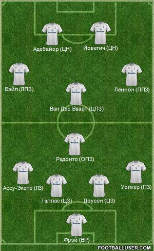 Tottenham Hotspur Formation 2012