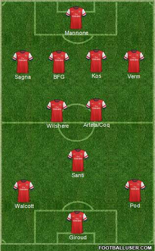 Arsenal Formation 2012
