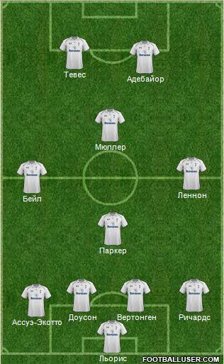 Tottenham Hotspur Formation 2012