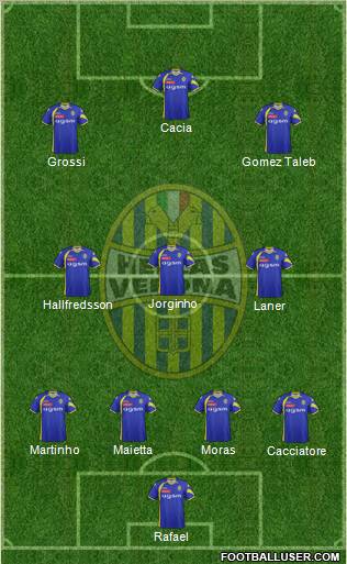 Hellas Verona Formation 2012