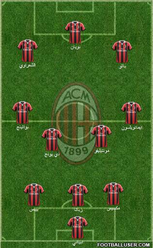 A.C. Milan Formation 2012