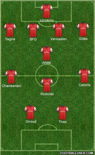 Arsenal Formation 2012