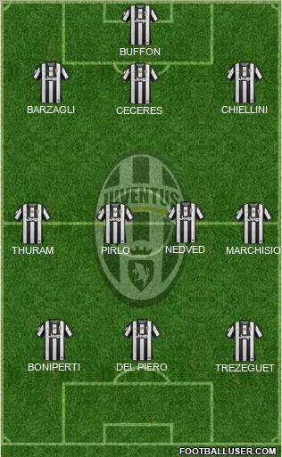 Juventus Formation 2012