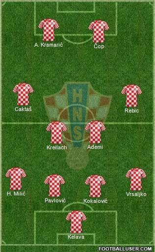 Croatia Formation 2012