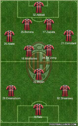 A.C. Milan Formation 2012