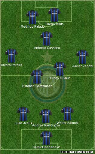 F.C. Internazionale Formation 2012