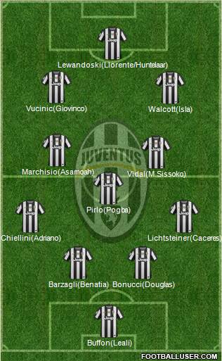 Juventus Formation 2012