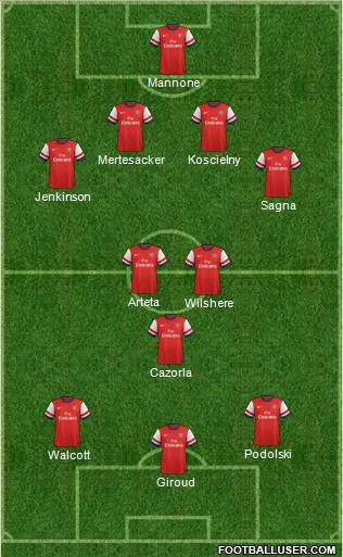 Arsenal Formation 2012
