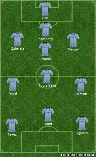 Manchester City Formation 2012