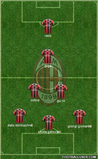 A.C. Milan Formation 2012