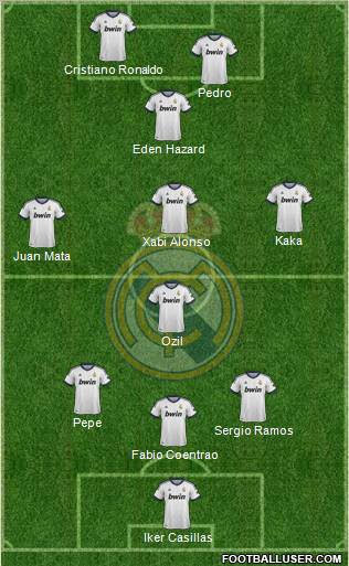 Real Madrid C.F. Formation 2012
