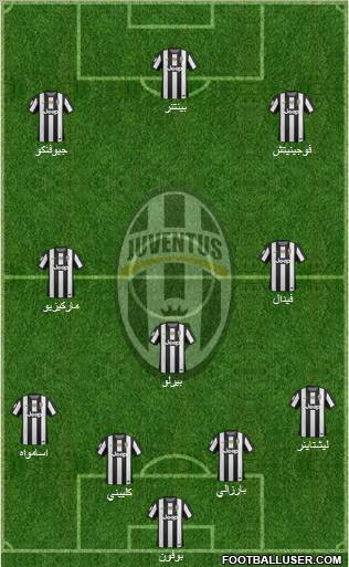 Juventus Formation 2012