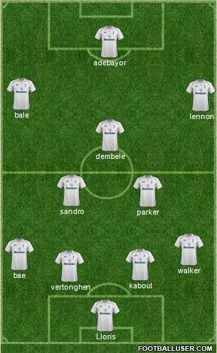 Tottenham Hotspur Formation 2012
