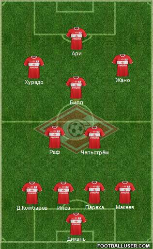 Spartak Moscow Formation 2012