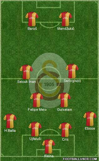 Galatasaray SK Formation 2012
