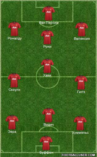 Manchester United Formation 2012