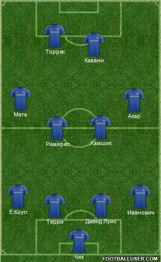 Chelsea Formation 2012