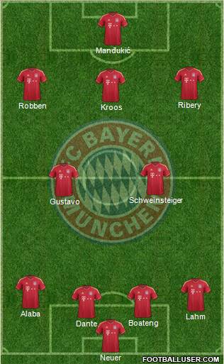 FC Bayern München Formation 2012