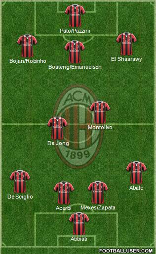 A.C. Milan Formation 2012