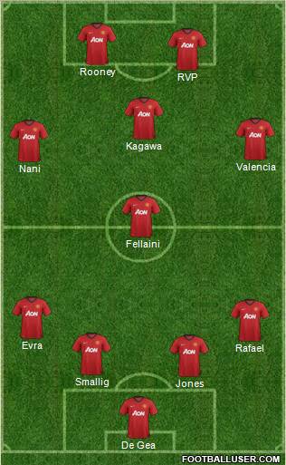 Manchester United Formation 2012