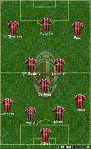 A.C. Milan Formation 2012