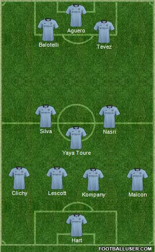 Manchester City Formation 2012