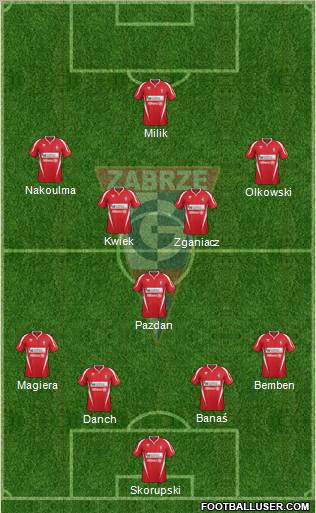 Gornik Zabrze Formation 2012