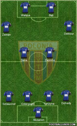 Polonia Bytom Formation 2012