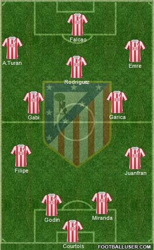 Atlético Madrid B Formation 2012
