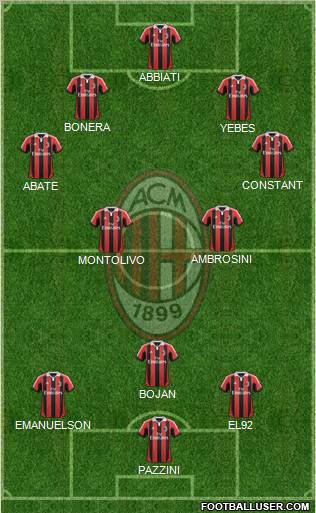 A.C. Milan Formation 2012