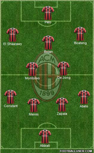 A.C. Milan Formation 2012