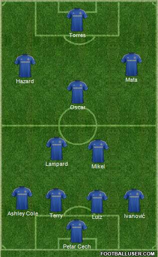 Chelsea Formation 2012