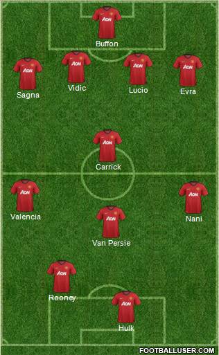 Manchester United Formation 2012