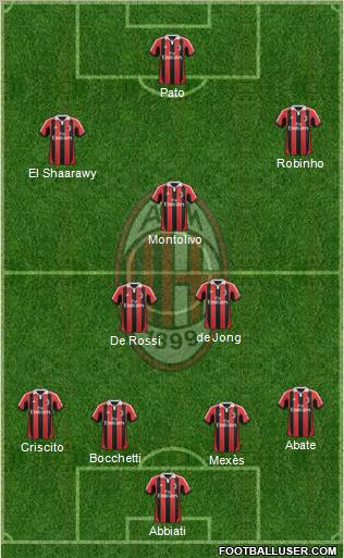 A.C. Milan Formation 2012