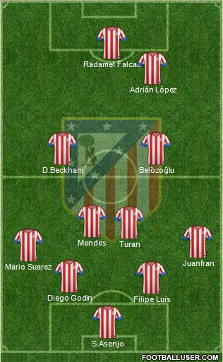 C. Atlético Madrid S.A.D. Formation 2012