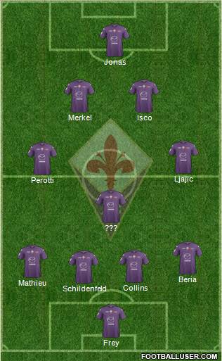 Fiorentina Formation 2012