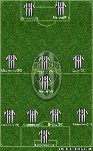 Juventus Formation 2012
