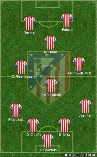 C. Atlético Madrid S.A.D. Formation 2012