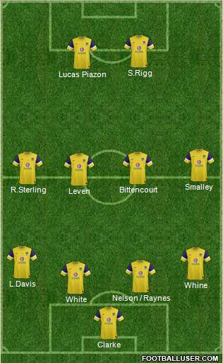 Oxford United Formation 2012