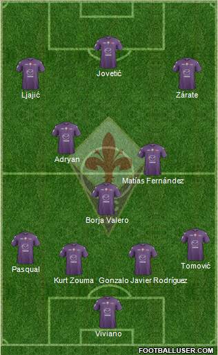Fiorentina Formation 2012