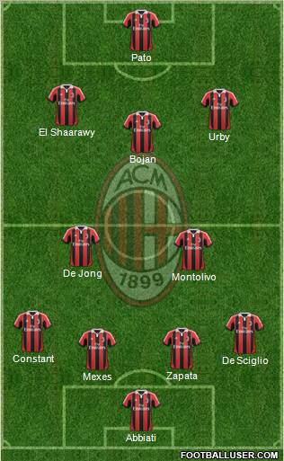 A.C. Milan Formation 2012