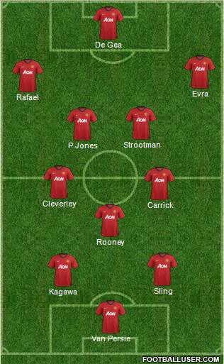 Manchester United Formation 2012