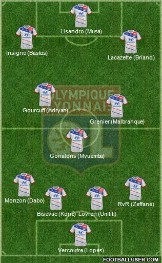 Olympique Lyonnais Formation 2012