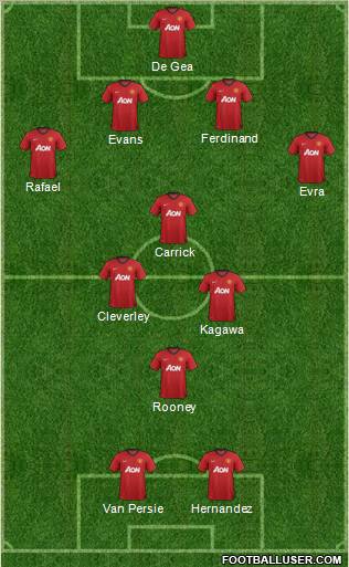 Manchester United Formation 2012