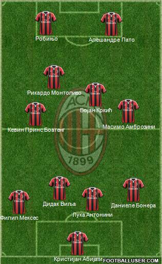 A.C. Milan Formation 2012
