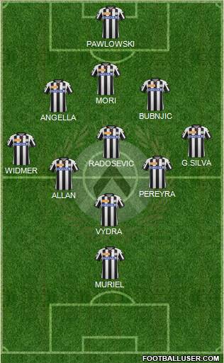 Udinese Formation 2012