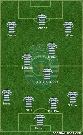 Sporting Clube de Portugal - SAD Formation 2012