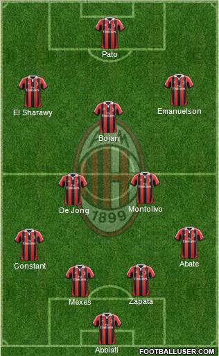 A.C. Milan Formation 2012