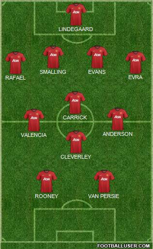 Manchester United Formation 2012
