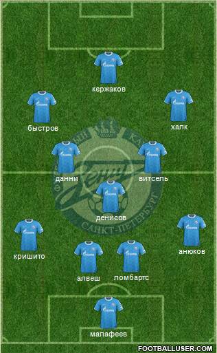 Zenit St. Petersburg Formation 2012
